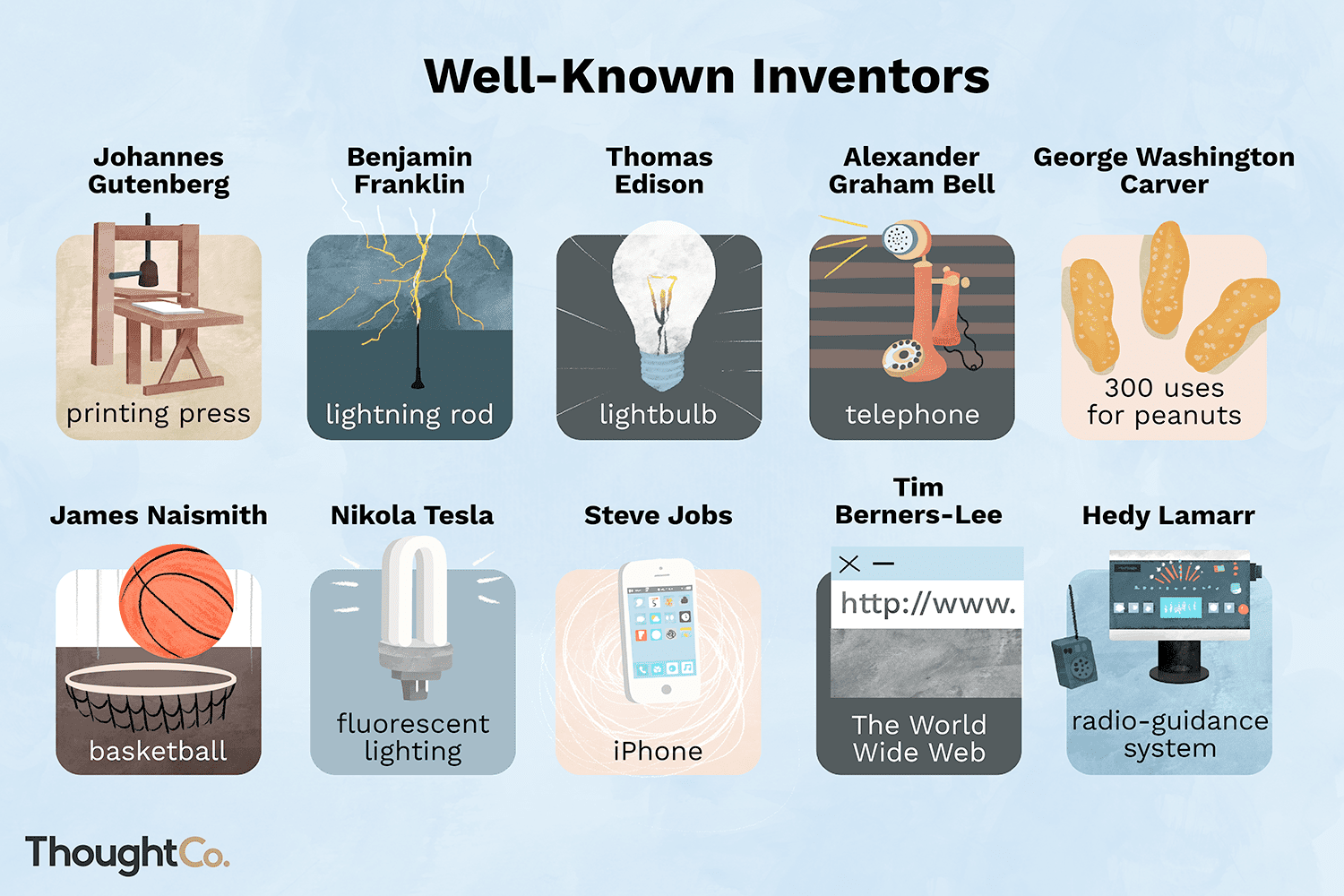 list of inventions for kids